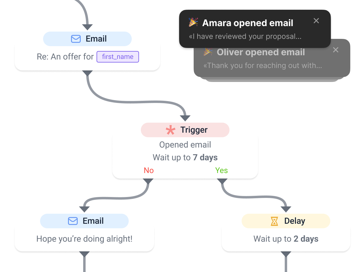 <span>Automatize</span> os esforços de alcance